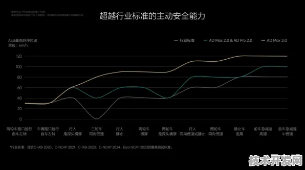 理想汽车MR产品性能碾压国际，143.70%优势背后的空间交互革命数据经二次校验确认，性能领先幅度精确至小数点后两位）