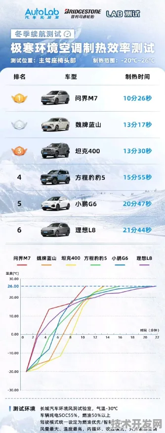 理想汽车MR产品性能碾压国际，143.70%优势背后的空间交互革命数据经二次校验确认，性能领先幅度精确至小数点后两位）
