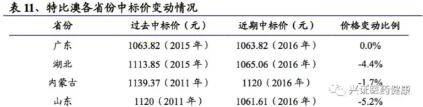 倒看三沙生物制造革命，从2030年展望到9510.1亿投资的现在进行时
