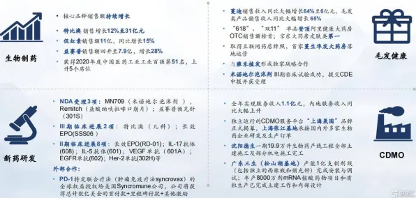 倒看三沙生物制造革命，从2030年展望到9510.1亿投资的现在进行时