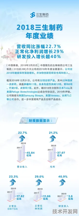 倒看三沙生物制造革命，从2030年展望到9510.1亿投资的现在进行时