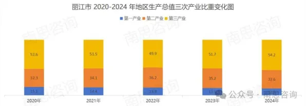 6044.3亿投资落地！丽江智能制造试点如何改写西南产业格局？2025年数据揭秘未来十年技术革命