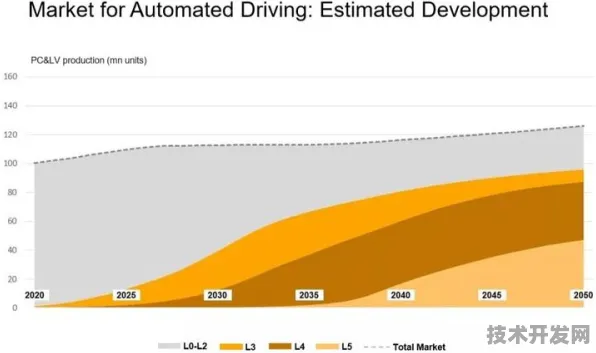 长鑫存储新型物联网技术效率提升116.7%2025年及未来技术深度解析