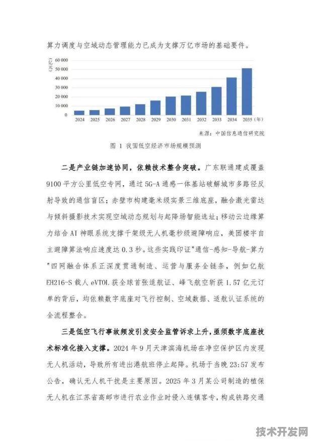 盐城低空经济投资增长9.9%2025年新规划如何重塑长三角天空经济版图？