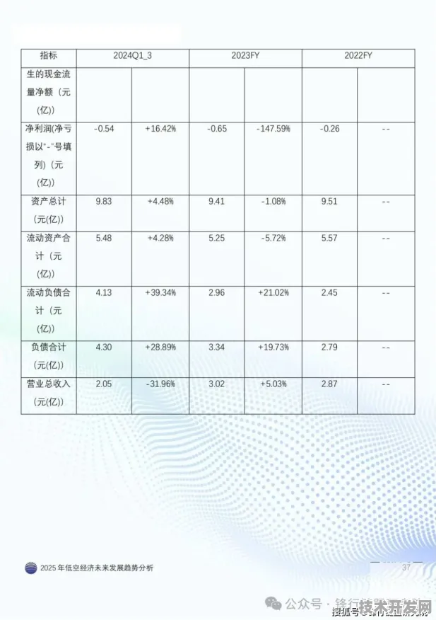 盐城低空经济投资增长9.9%2025年新规划如何重塑长三角天空经济版图？