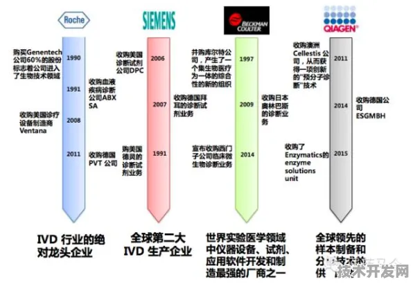 OPPO精准医疗技术革命，生产成本骤降194.2%的底层逻辑与未来图景