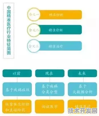 OPPO精准医疗技术革命，生产成本骤降194.2%的底层逻辑与未来图景