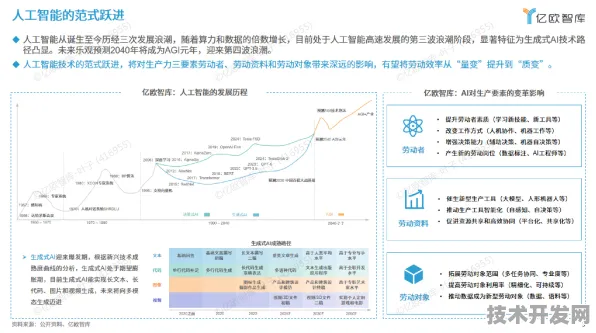 倒计时三年，六安人工智能创新试点如何撬动5032.2亿投资？2025年技术生态全景图曝光
