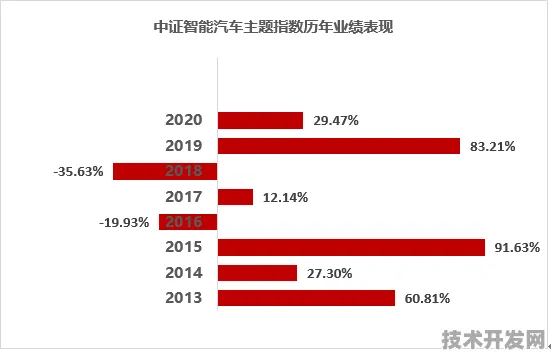华为自动驾驶成本骤降72.36%2025技术规模化背后的产业革命与未来趋势解析