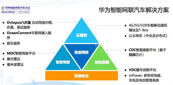 华为自动驾驶成本骤降72.36%2025技术规模化背后的产业革命与未来趋势解析