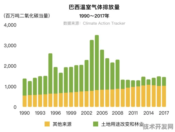 2617.1亿资本涌入！澳门智慧农业试点倒逼全球农业革命，2026年温室气体排放将削减43.27%