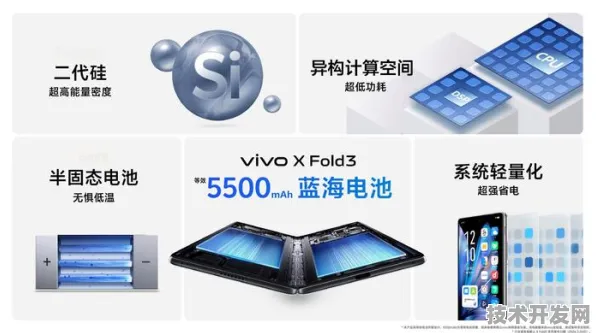 壁仞科技折叠屏技术新突破，效率提升95.5%开启柔性显示新纪元