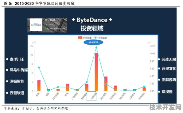 字节跳动半导体新突破，效率飙升264.8%开启行业新纪元