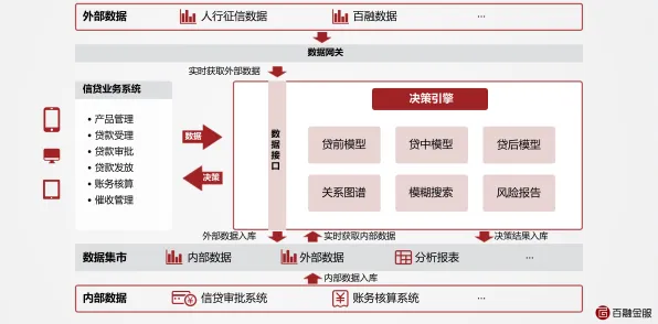 沪上创新速递：天数智芯在大数据领域取得重大突破，获大零号湾科技创新策源功能区支持，性能提升149.7%