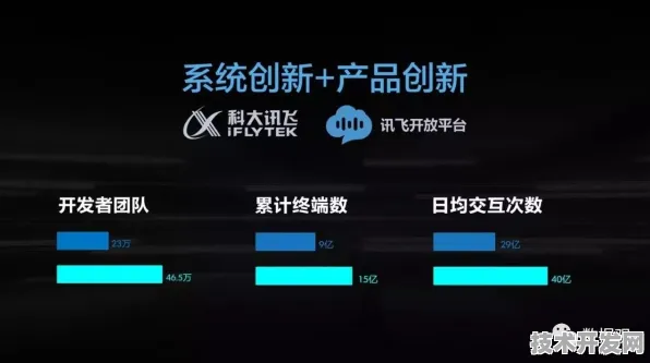 科大讯飞AR技术效率暴增466.3%2025年未来应用场景全解析