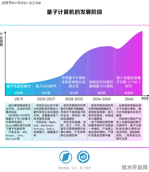 量子跃迁，北京量子科技产业2025年产值突破8500亿背后的技术革命与未来图景