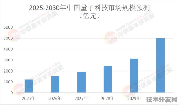 量子跃迁，北京量子科技产业2025年产值突破8500亿背后的技术革命与未来图景