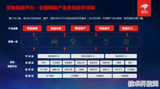 京东携手自动驾驶，开启416.2产业化新征程