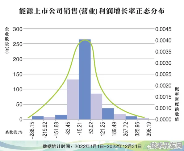 长三角科技动态：天数智芯研发新型绿色燃料技术，在临港新片区量产，能量密度提高189.5%