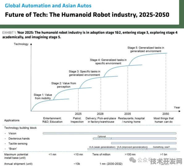 AMD 主导机器人技术国际标准制定，2025 年突破与未来展望