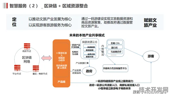 2025年嘉兴智慧文旅产业园年产值破3040亿，全国首个数字文旅生态的进化样本