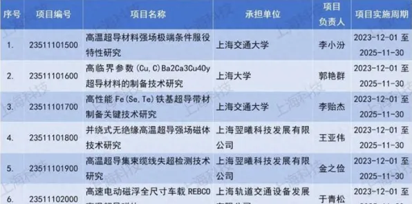 申城技术前沿：上海超导在风能创新领域取得突破，获上海新能源专项支持，能源效率提升34.4%
