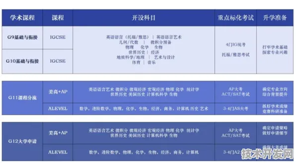 上海科技快讯：蔚来汽车依托大零号湾科技创新策源功能区项目研发新一代Mistral Large 2大模型，性能提升151.5%