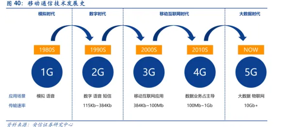 联想与6G通信强强联手，334.9GHz频段产业化开启6G新征程