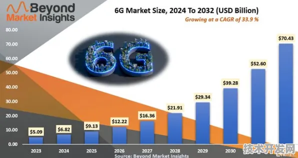 联想与6G通信强强联手，334.9GHz频段产业化开启6G新征程