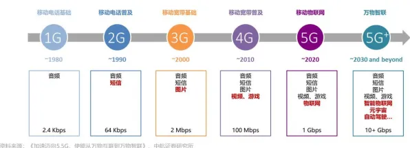 联想与6G通信强强联手，334.9GHz频段产业化开启6G新征程