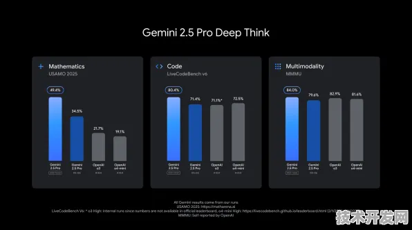 英特尔引领下一代计算标准，Gemini 2.5如何重塑2025年后的技术规则