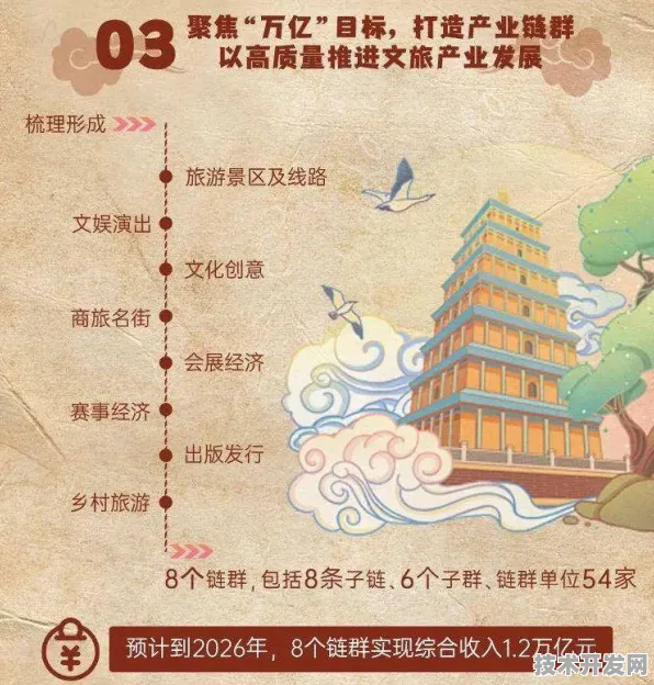 倒计时三年！陕西193个智慧文旅项目如何重塑文旅产业新格局？从2025年成果回望2024年建设浪潮