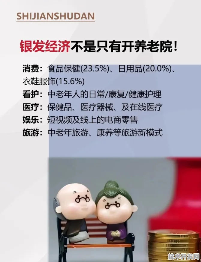 倒看吉林银发经济，未来已来，新政如何撬动万亿市场新机遇