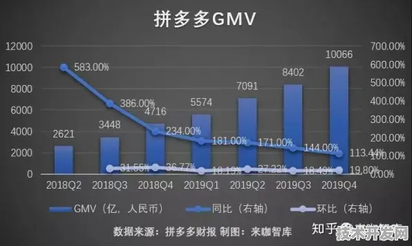沪上创新速递：拼多多在6G通信领域取得重大突破，获张江国家自主创新示范区支持，性能提升89.8%