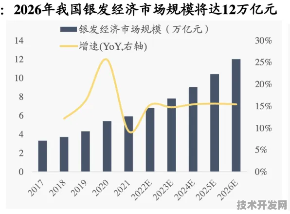 倒叙看重庆银发经济新政，从未来成果回溯政策发力点