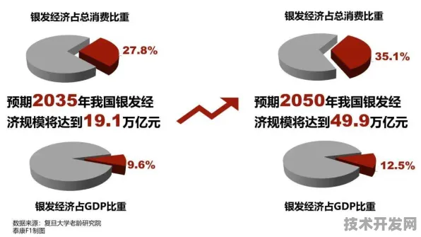 倒叙看重庆银发经济新政，从未来成果回溯政策发力点