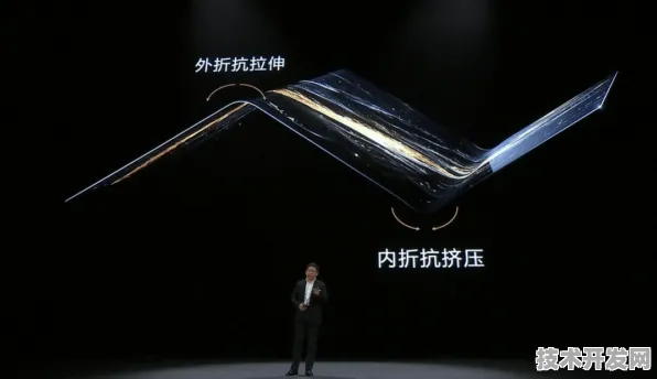 长鑫存储折叠屏技术革命，175.8%性能跃升背后的存储架构重构与未来终端形态猜想