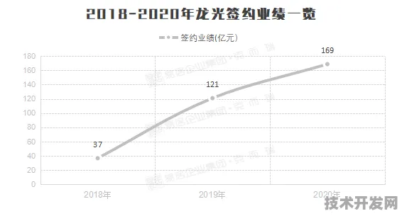 2028年回望，天津智能制造投资暴增23.4%背后的技术跃迁与产业革命
