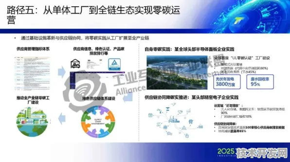 微软领航工业互联网标准革命，2025年国际新规落地与产业协同范式解析