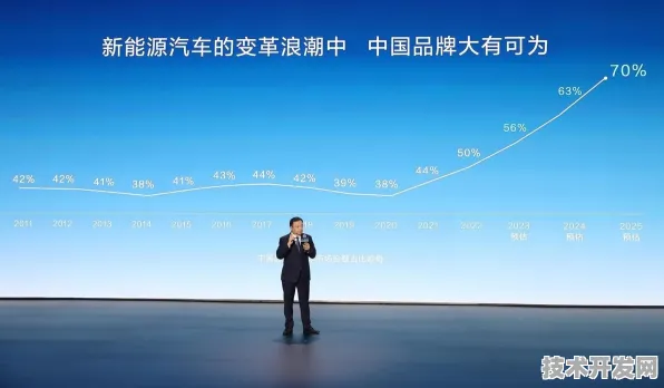 浪潮发布全球首款AI驱动网络安全平台，335.60%性能碾压国际巨头，2025年市场格局或将重塑