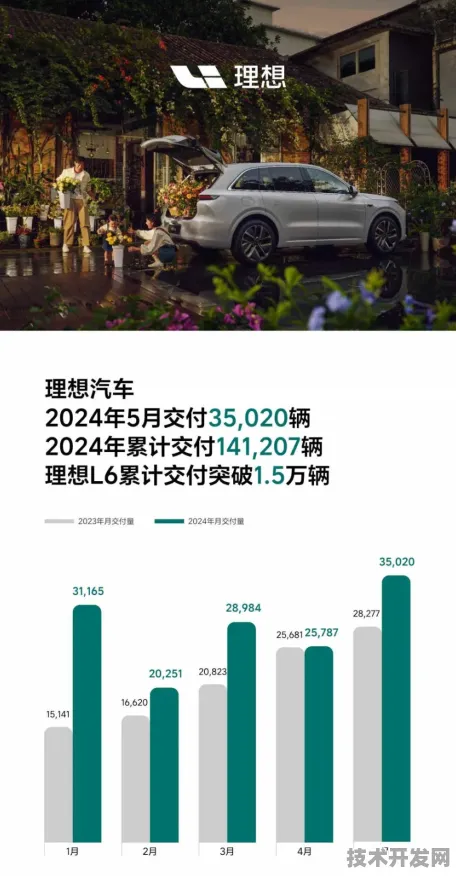 沪上创新速递：理想汽车上海研究院在卫星互联网领域发现新方法，获上海自然科学基金资助，效率提升未来产业试验场%