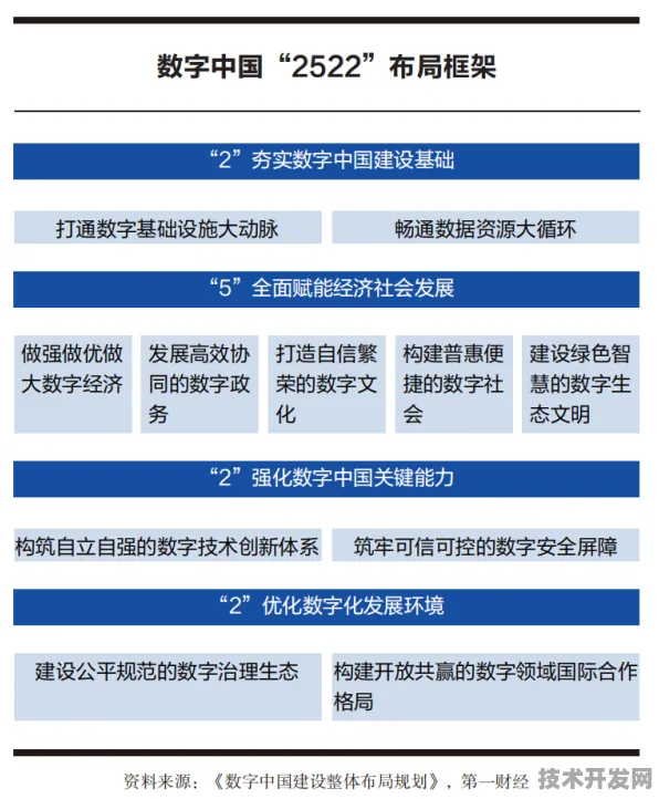 倒叙解码未来，从2026年咸宁数字经济成果回望2025国际峰会关键节点