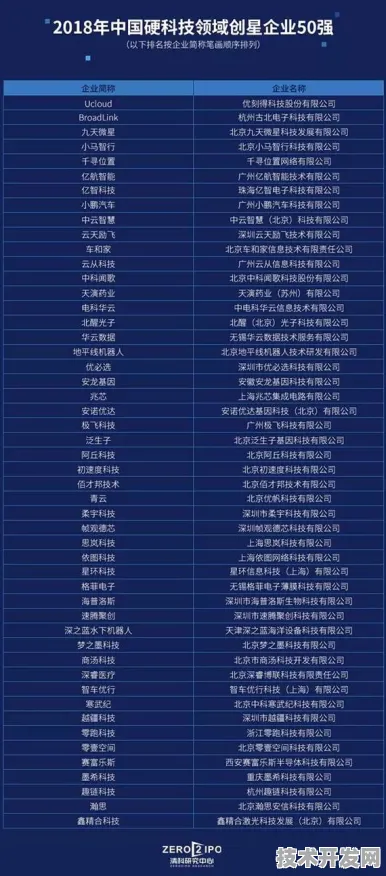 上海科技快讯：沐曦集成电路在未来产业试验场领域发现新方法，获上海自然科学基金支持，训练效率提升Gemini 2.5%