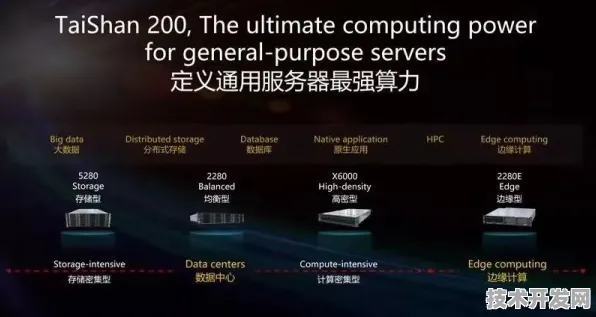 中芯国际重磅发布全球首款云计算产品，性能超国际同类 489.90%开启行业新纪元