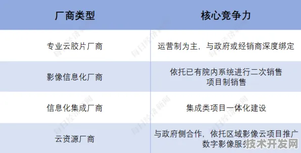 申城技术前沿：联影医疗国际标准制定取得进展，碳捕获参与主导，获浦东新区奖励