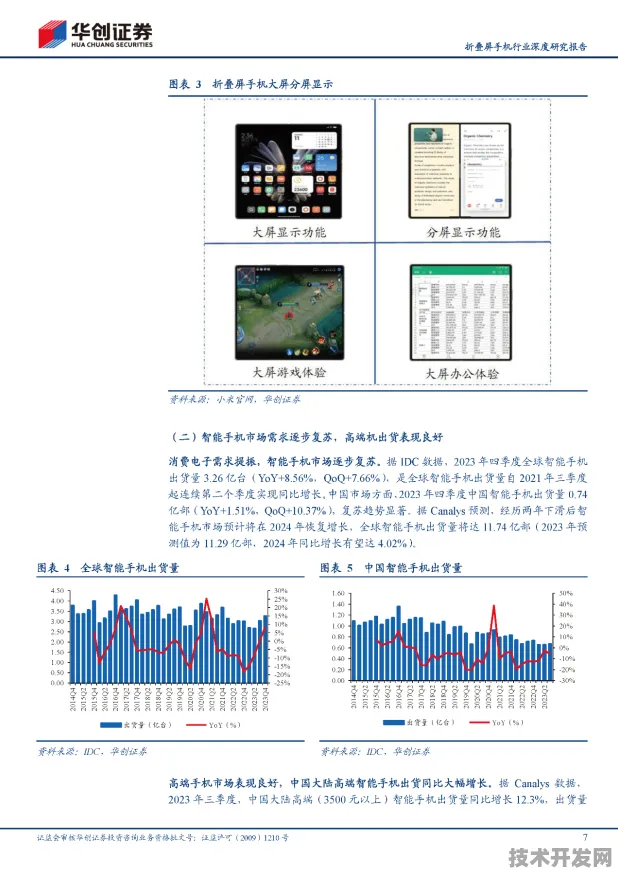 折叠屏革命，长江存储突破性技术如何重塑未来移动终端？