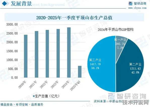 2025年平顶山数字经济投资增长13.9%未来五年技术赋能与产业升级路径解析