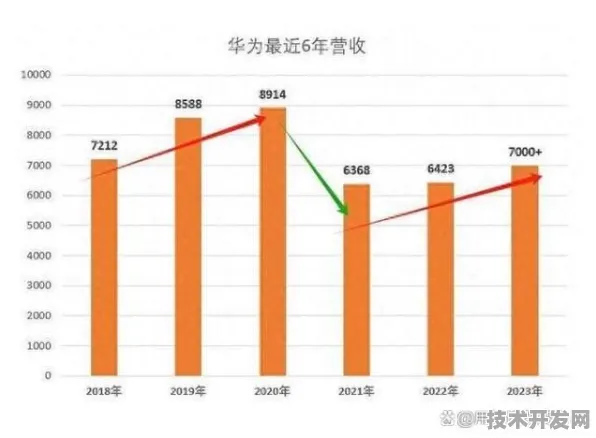 华为区块链新突破，效率提升350.4%背后的技术革命与未来应用展望