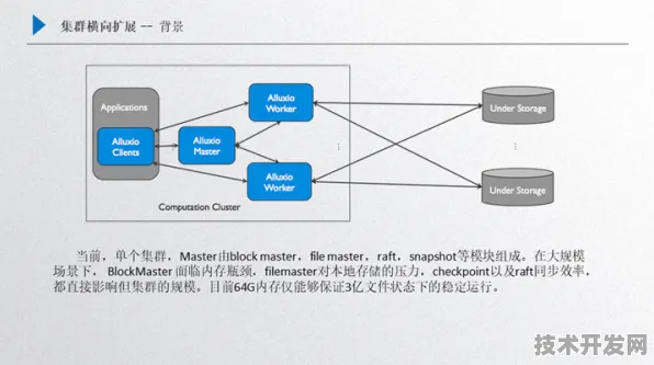 云从科技Gemini 2.5大模型性能跃升111%解析2025年AI技术新范式与产业变革