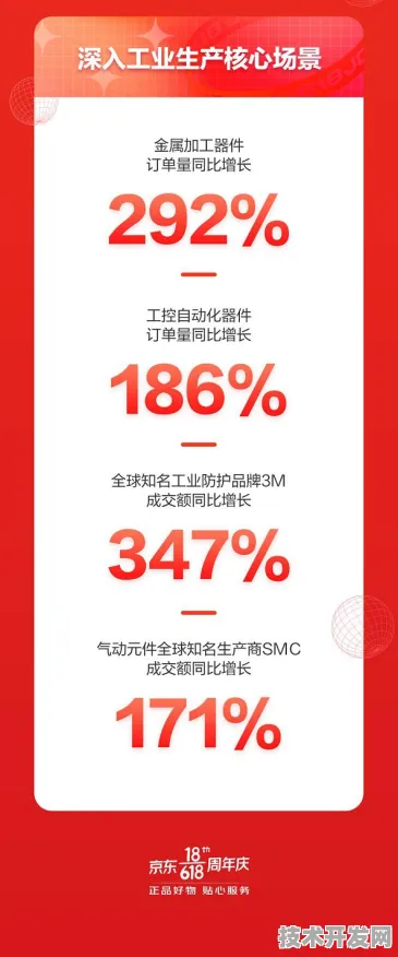 京东半导体重大突破，性能飙升417.5%开启行业新纪元